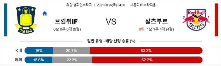 8월 26일 UCL 3경기 분석