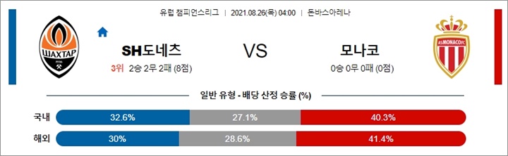 8월 26일 UCL 3경기 분석