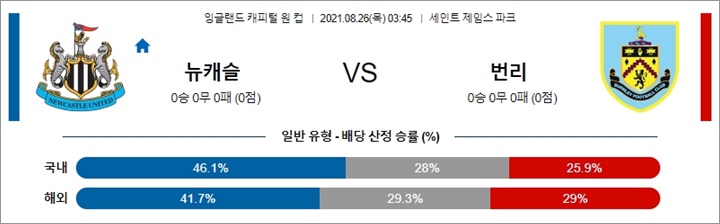 8월 26일 잉리그컵 뉴캐슬 번리 분석