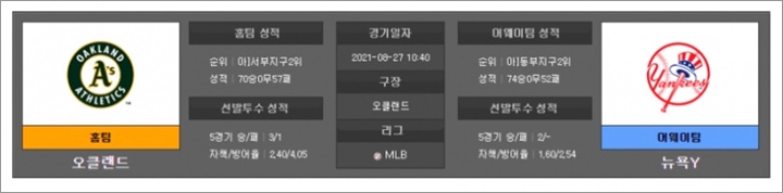 8월 27일 MLB 12경기 분석