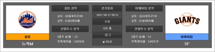 8월 27일 MLB 12경기 분석