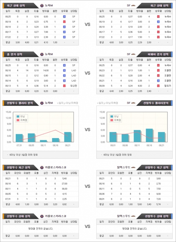 8월 27일 MLB 12경기 분석