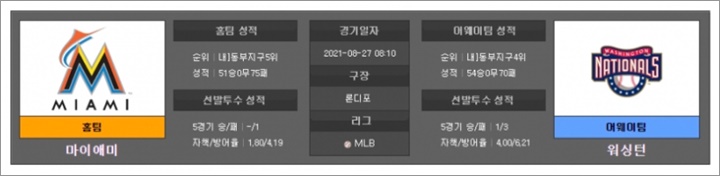 8월 27일 MLB 12경기 분석