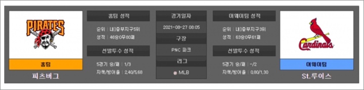 8월 27일 MLB 12경기 분석