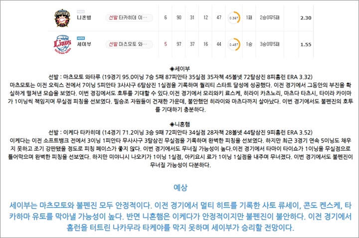 8월 27일 NPB 6경기 분석