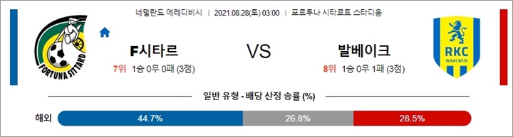 8월 28일 에레디비 F시타르 발베이크 분석