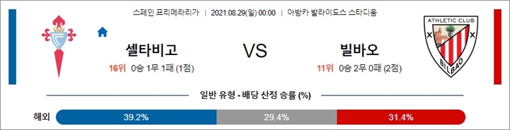 8월 29일 라리가 4경기 분석