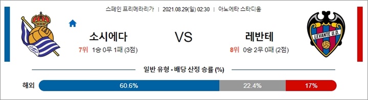 8월 29일 라리가 4경기 분석