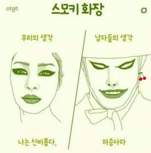 여자와 남자의 시선 차이