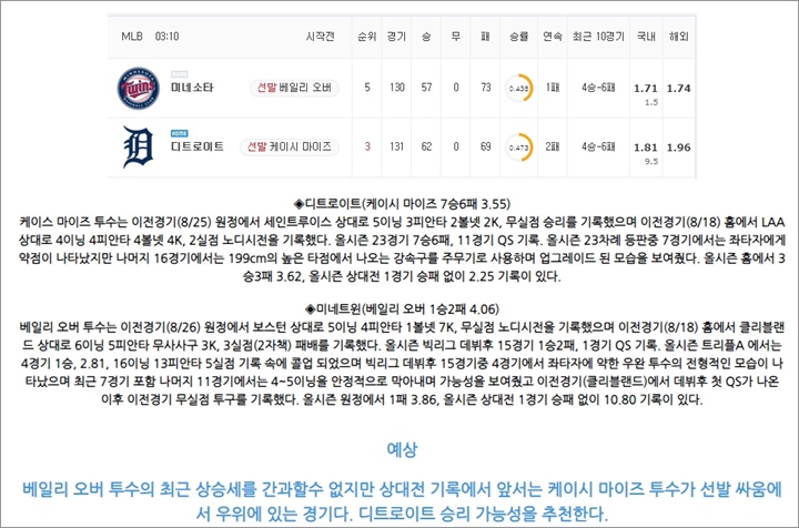 8월 31일 MLB 11경기 분석