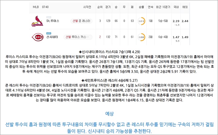 8월 31일 MLB 11경기 분석