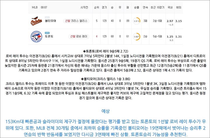 8월 31일 MLB 11경기 분석