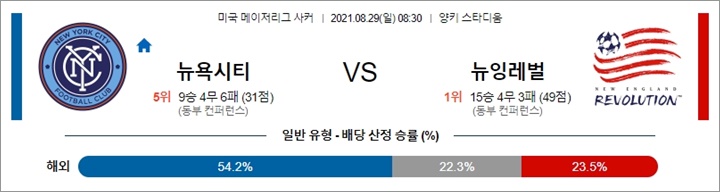 8월 29일 MLS 7경기 분석픽