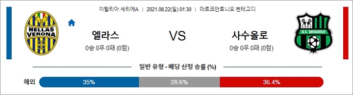 8월 22일 세리에A 4경기 분석픽