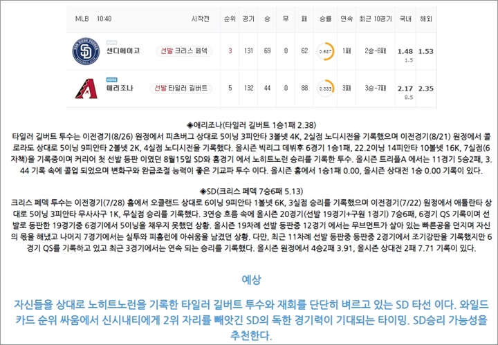 8월 31일 MLB 11경기 분석픽