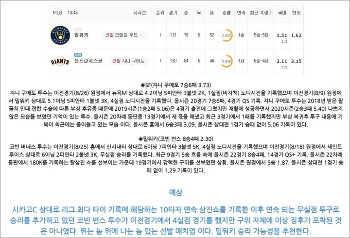 8월 31일 MLB 11경기 분석픽