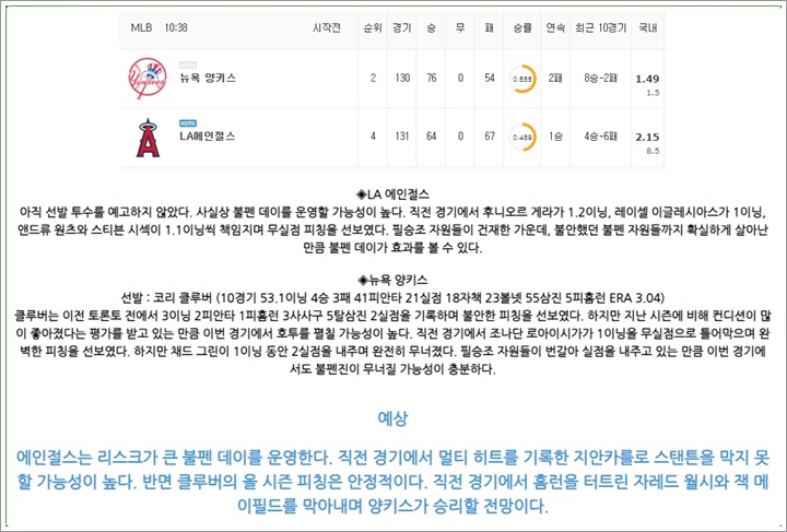 8월 31일 MLB 11경기 분석픽