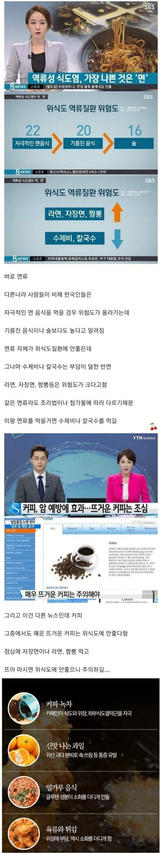 한국인 역류성 식도염 발생 주범