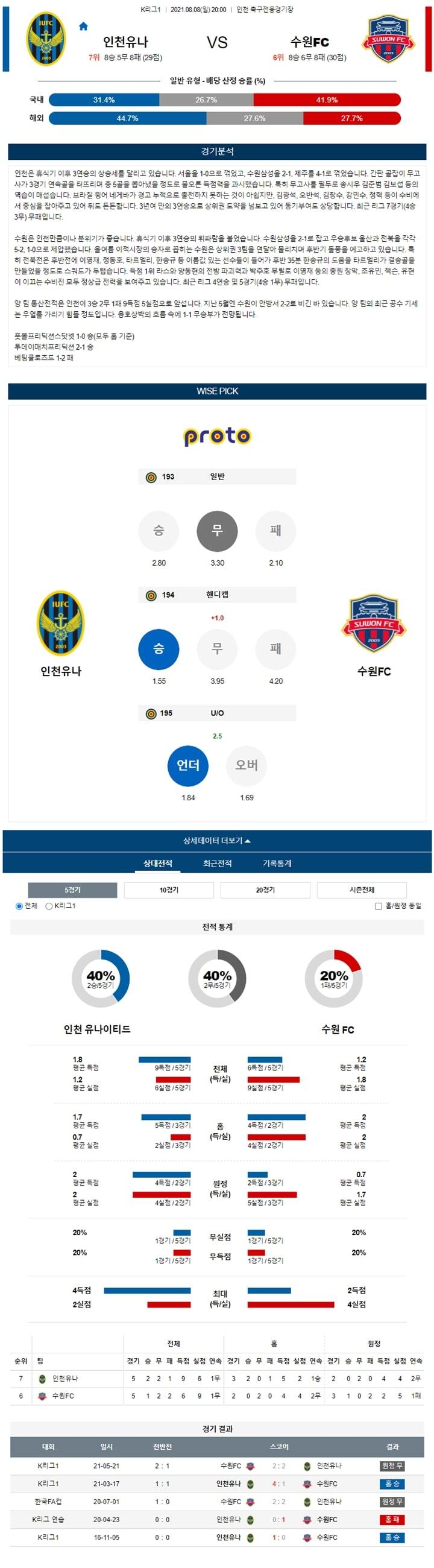 8월 08일 K리그1 2경기 분석