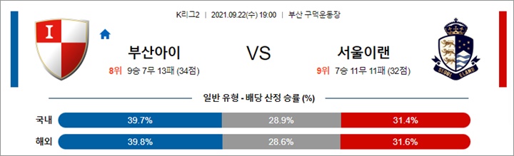 9월 22일 K리그2 부산아이 서울이랜 분석