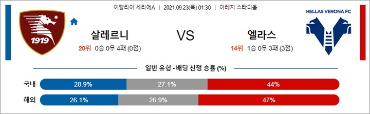 9월 23일 세리에A 4경기 분석