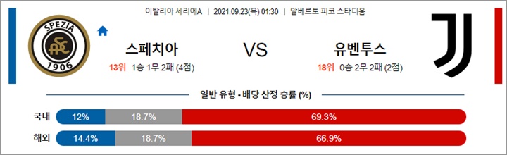 9월 23일 세리에A 4경기 분석