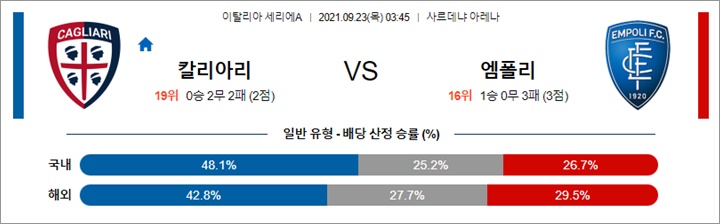 9월 23일 세리에A 4경기 분석