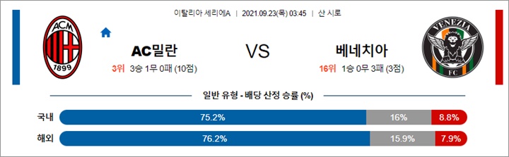 9월 23일 세리에A 4경기 분석