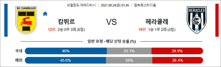 9월 24일 에레디비 2경기 분석