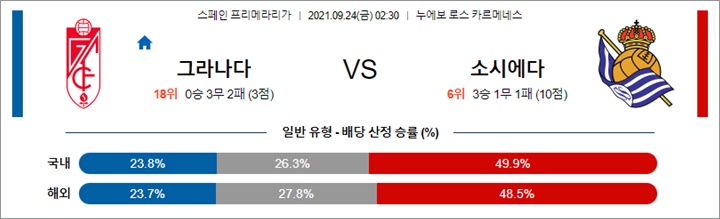 9월 24일 라리가 3경기 분석