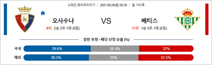 9월 24일 라리가 3경기 분석