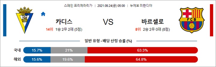 9월 24일 라리가 3경기 분석