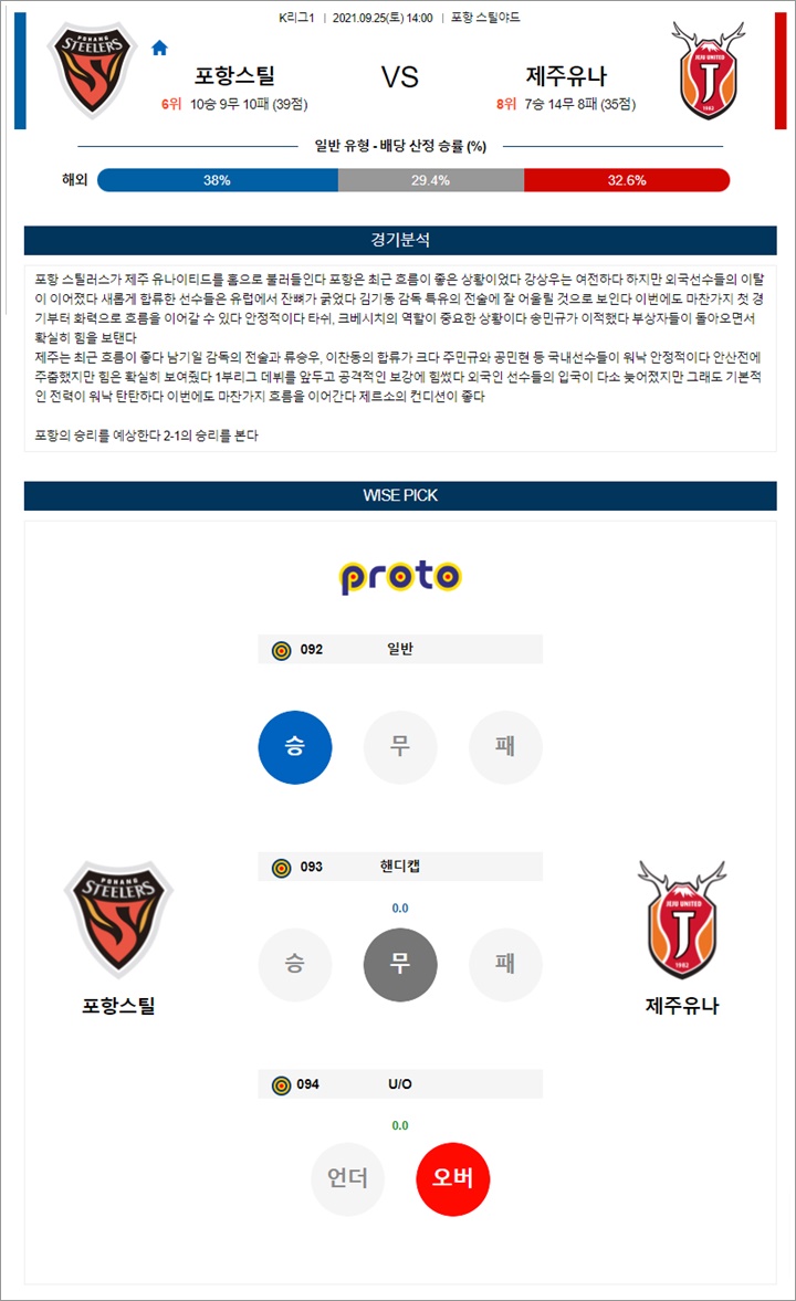 9월 25일 K리그1 4경기 분석