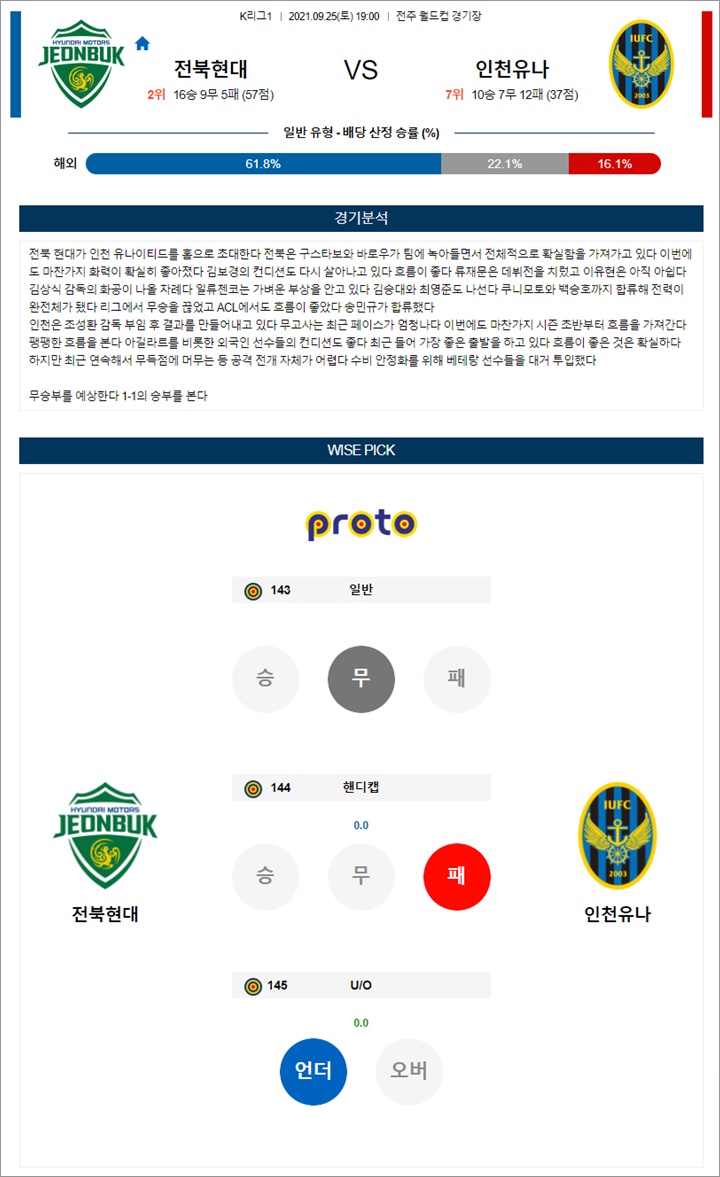 9월 25일 K리그1 4경기 분석