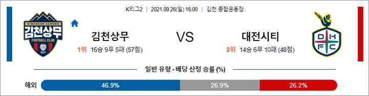 9월 26일 K리그2 2경기 분석