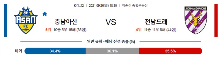 9월 26일 K리그2 2경기 분석