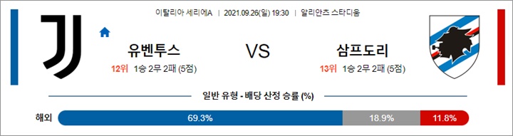 9월 26-27일 세리에A 6경기 분석