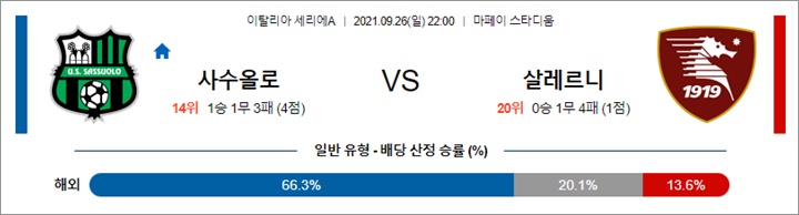 9월 26-27일 세리에A 6경기 분석