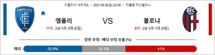 9월 26-27일 세리에A 6경기 분석