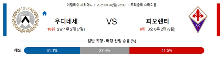 9월 26-27일 세리에A 6경기 분석