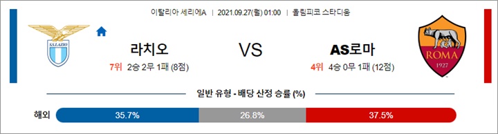 9월 26-27일 세리에A 6경기 분석