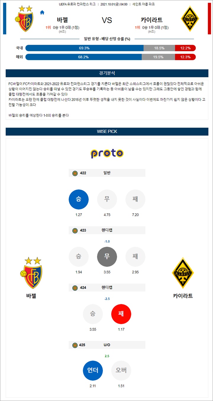 10월 01일 UECL 16경기 분석