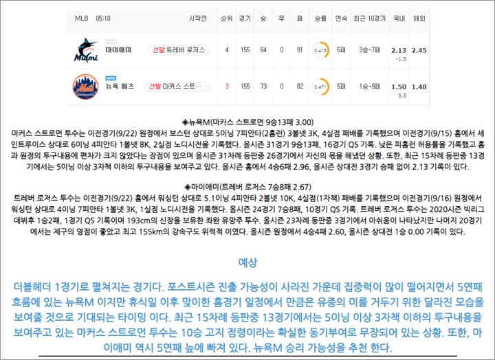 9월 29일 MLB 15경기 분석픽