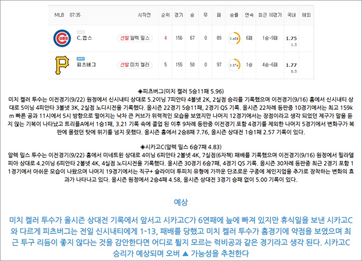 9월 29일 MLB 15경기 분석픽