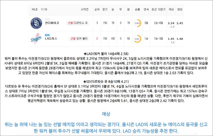 9월 29일 MLB 15경기 분석픽