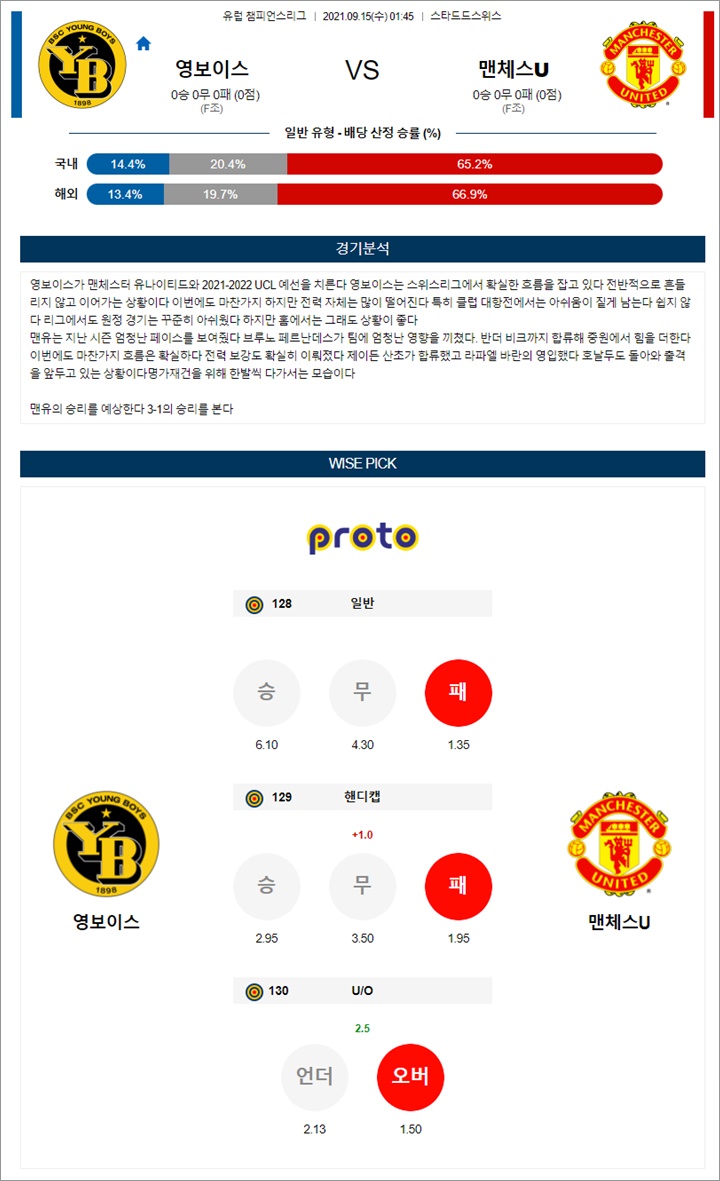 9월 15일 UCL 8경기 분석