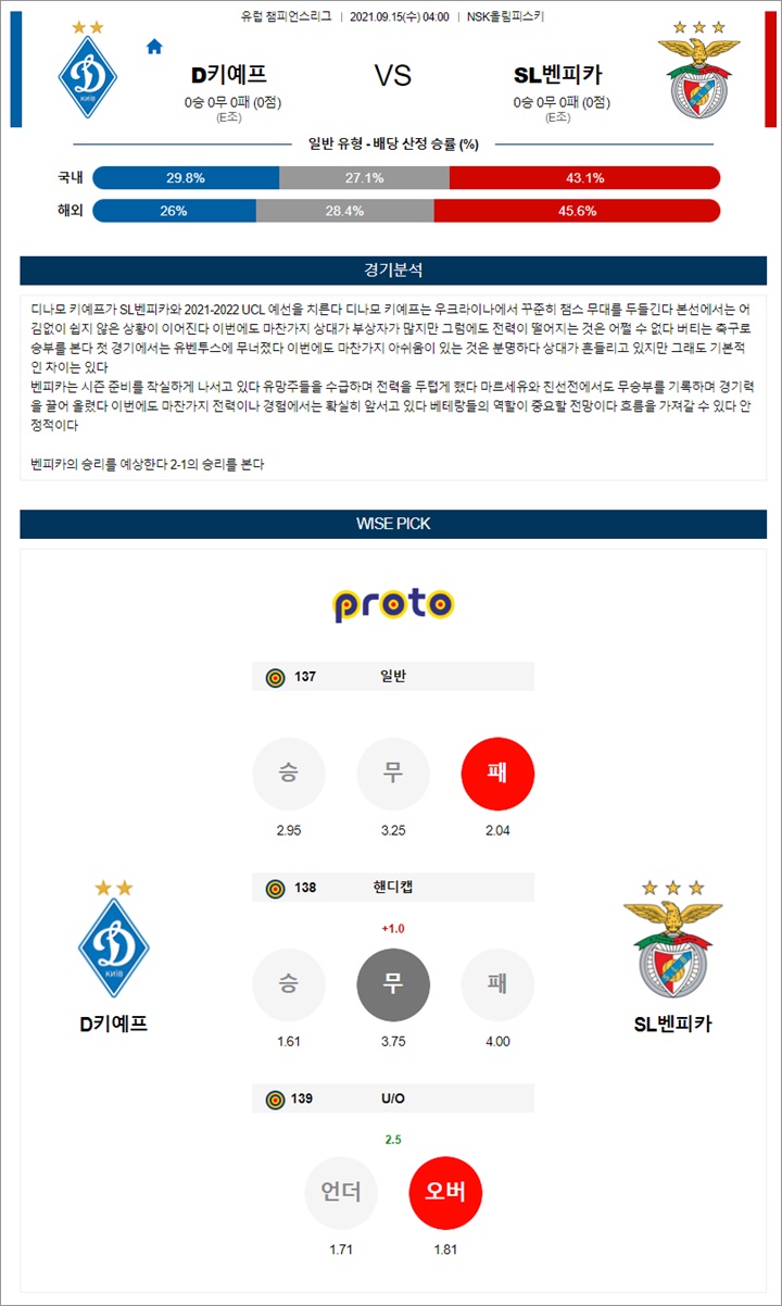 9월 15일 UCL 8경기 분석