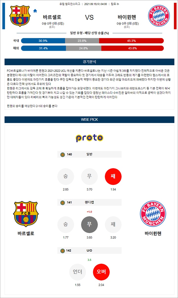 9월 15일 UCL 8경기 분석