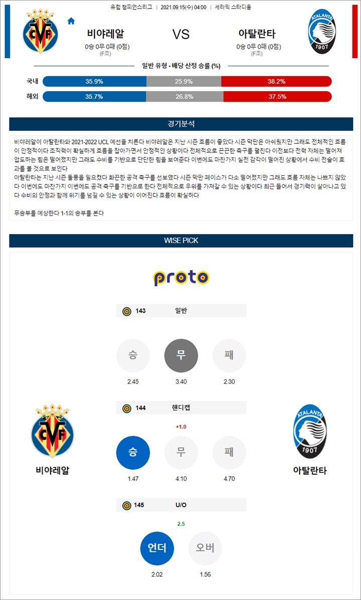 9월 15일 UCL 8경기 분석