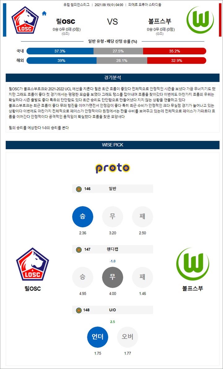 9월 15일 UCL 8경기 분석